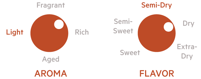 Kirabi aroma and flavor chart — Light aroma, Semi-Dry flavor