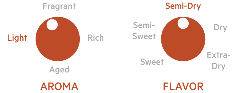 Tokubetsu aroma and flavor chart — Light aroma, Semi-Dry flavor