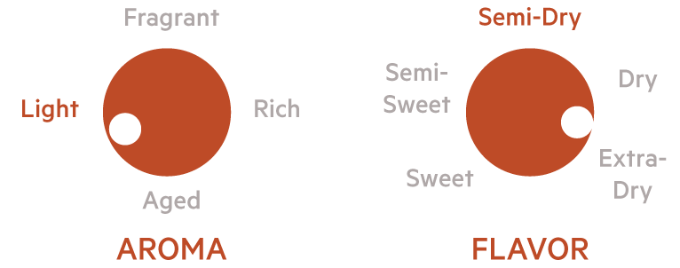 Mutsu Otokoyama aroma and flavor chart