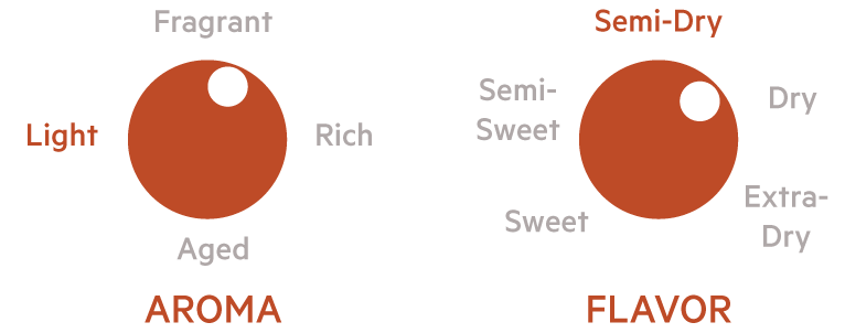 Tamanohikari Classic Junmai Ginjo aroma and flavor chart