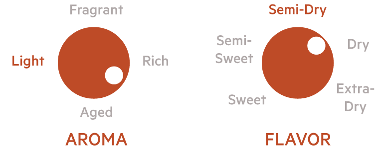 Tamanohikari Shukon Shiboritate aroma and flavor chart